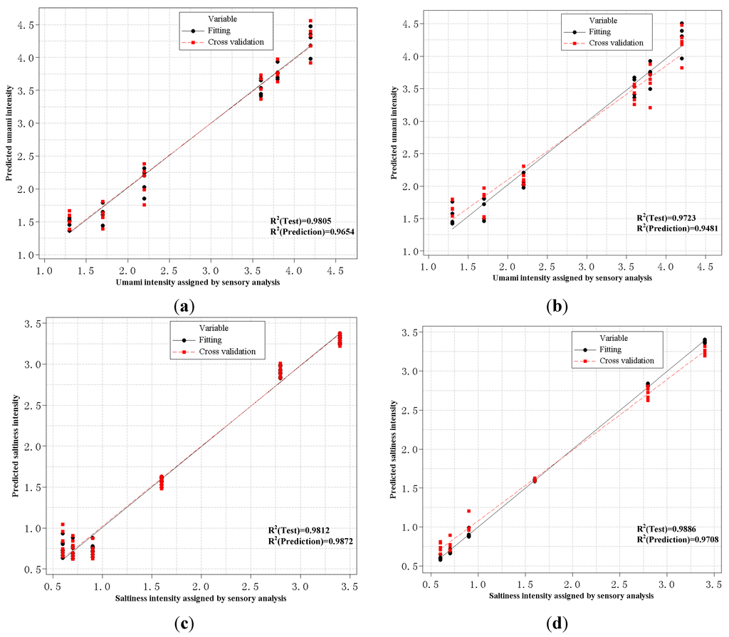 Sensors 15 11169 g007 1024
