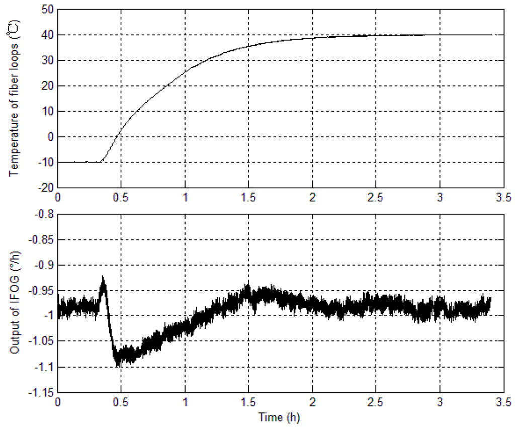 Sensors 15 11189 g001 1024