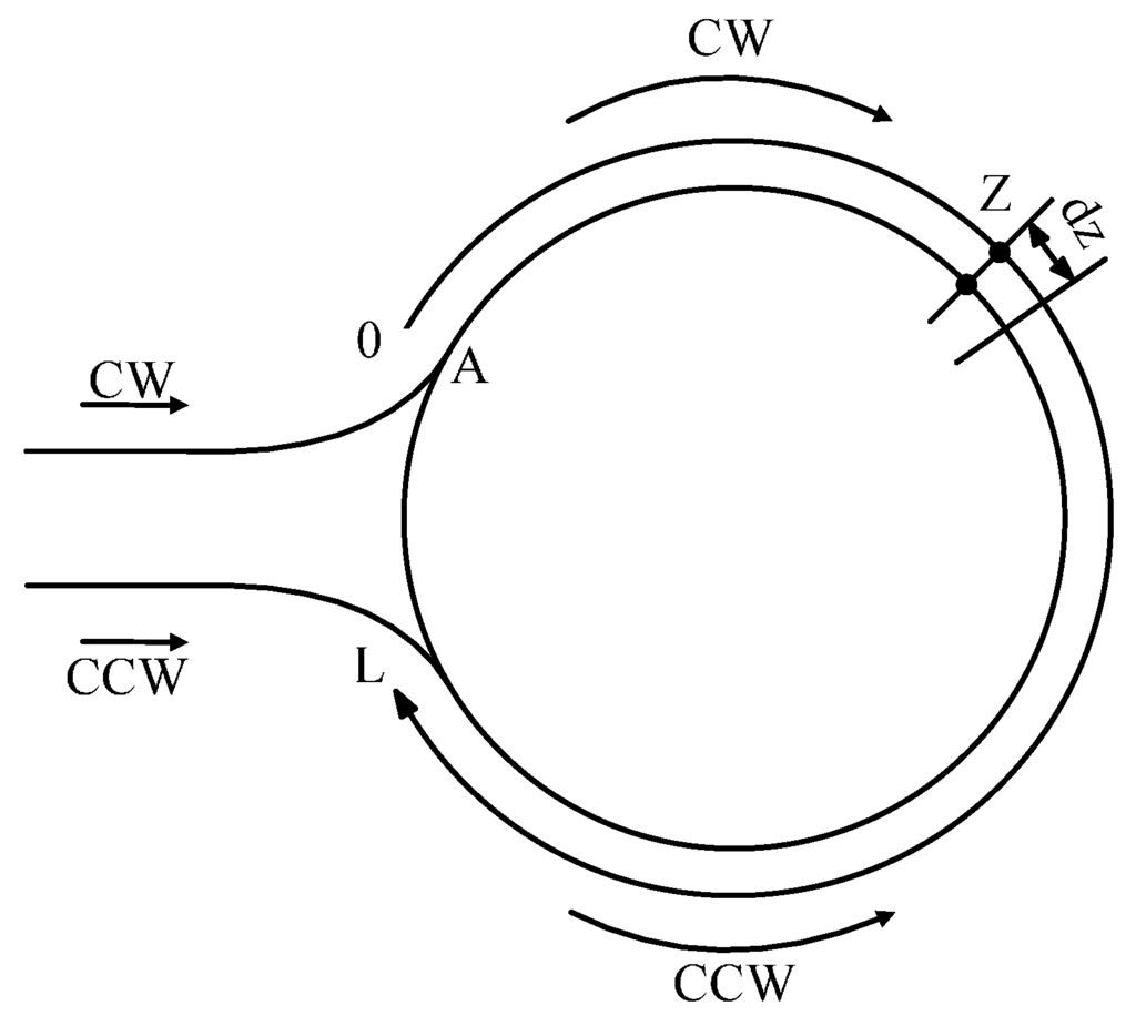 Sensors 15 11189 g002 1024