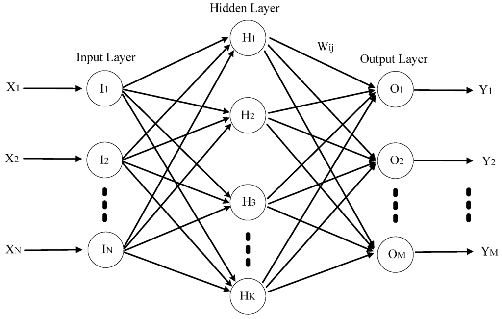 Sensors 15 11189 g004 1024