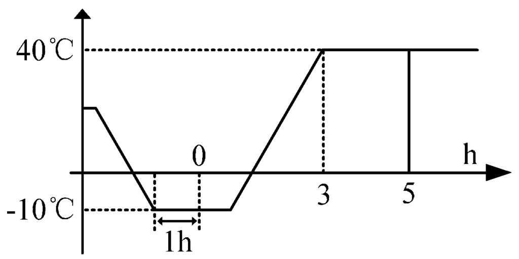 Sensors 15 11189 g005 1024
