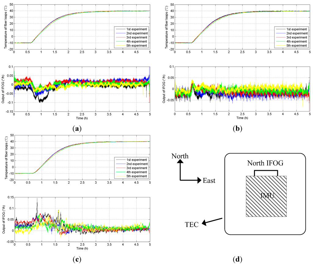 Sensors 15 11189 g006 1024