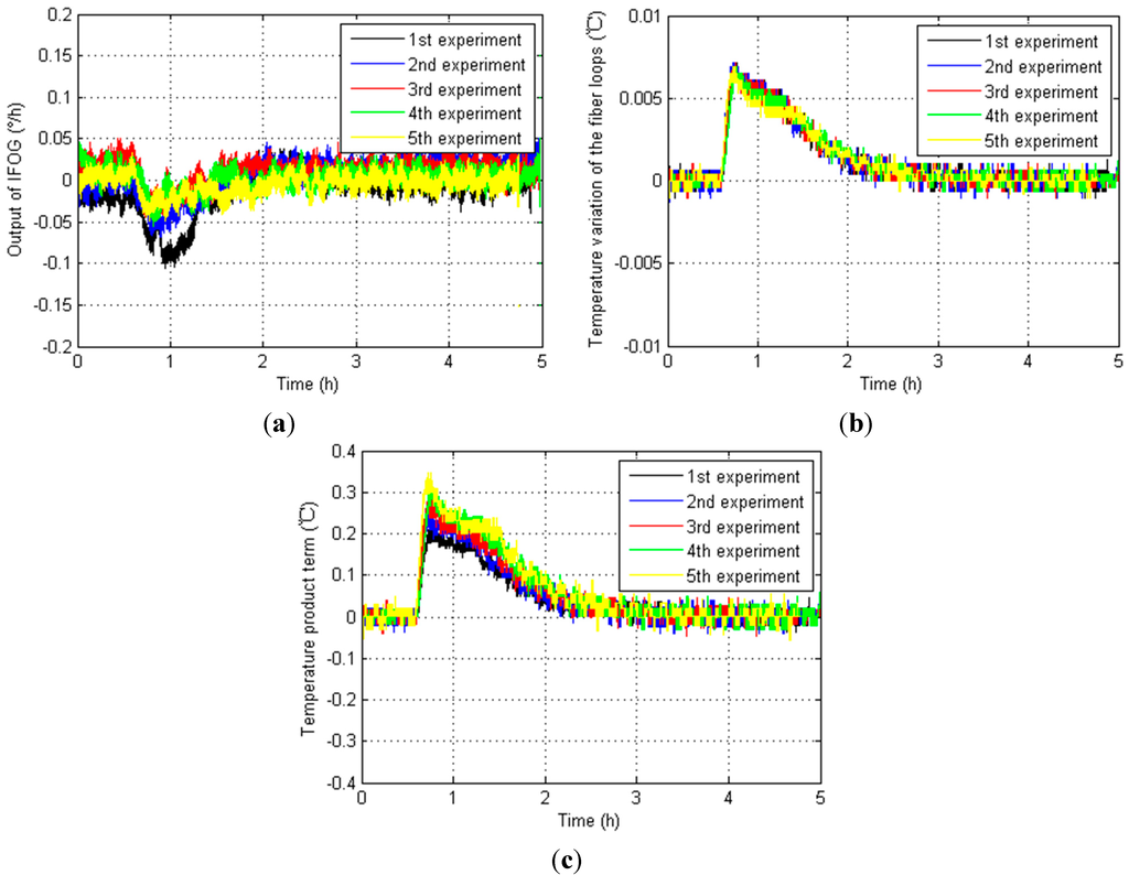 Sensors 15 11189 g007 1024
