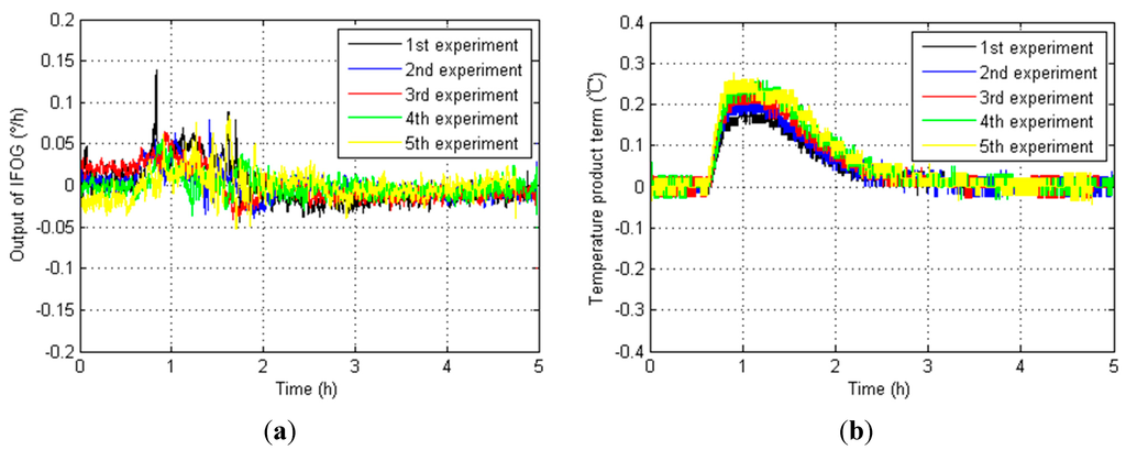 Sensors 15 11189 g009a 1024