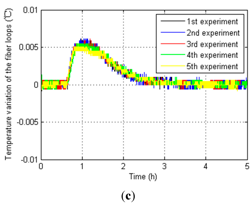 Sensors 15 11189 g009b 1024