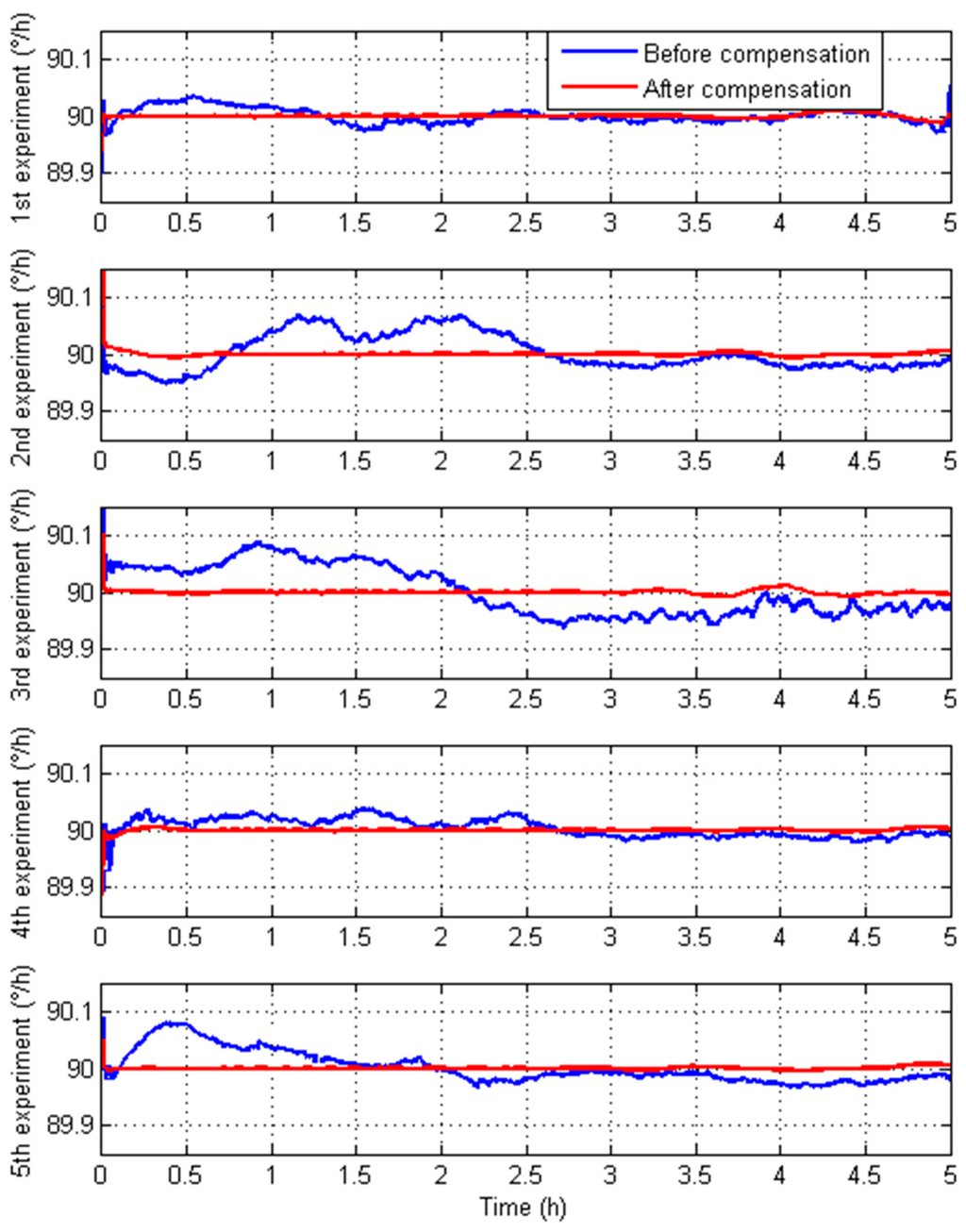 Sensors 15 11189 g010 1024