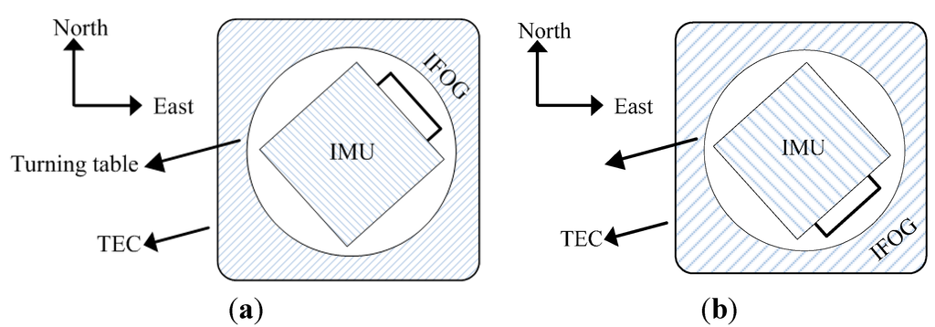 Sensors 15 11189 g011 1024