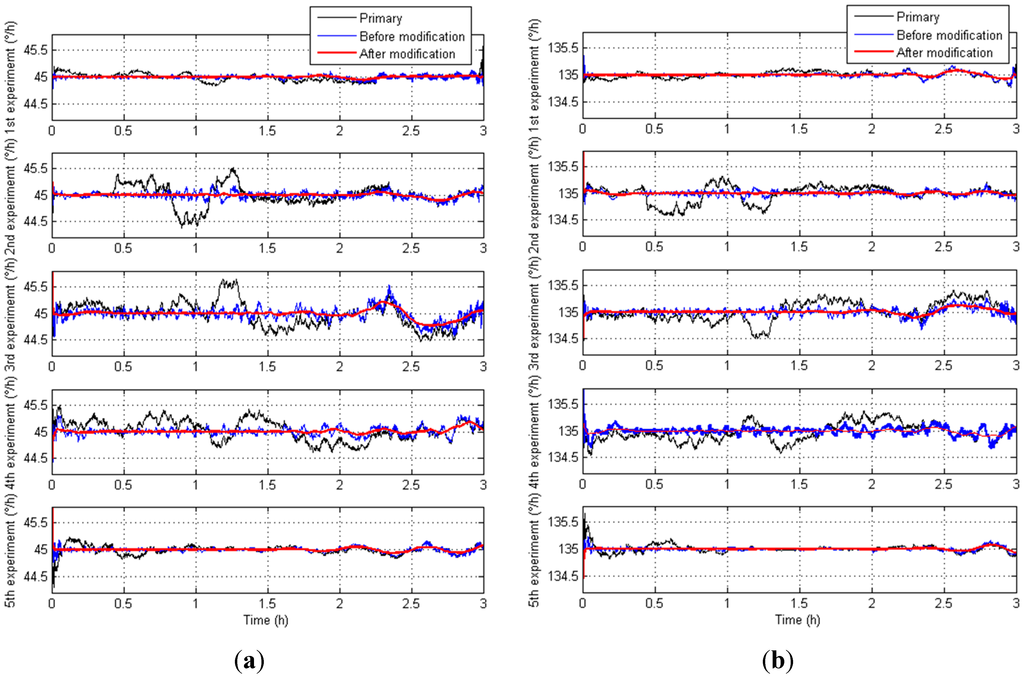 Sensors 15 11189 g012 1024