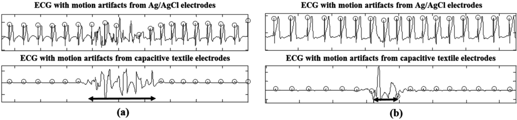 Sensors 15 11295 g006 1024