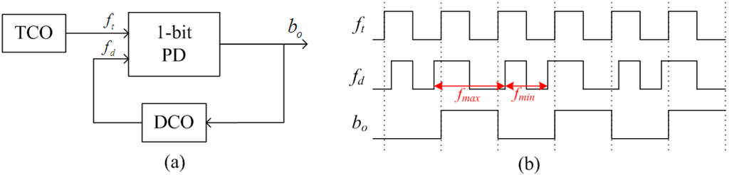Sensors 15 11442 g001 1024