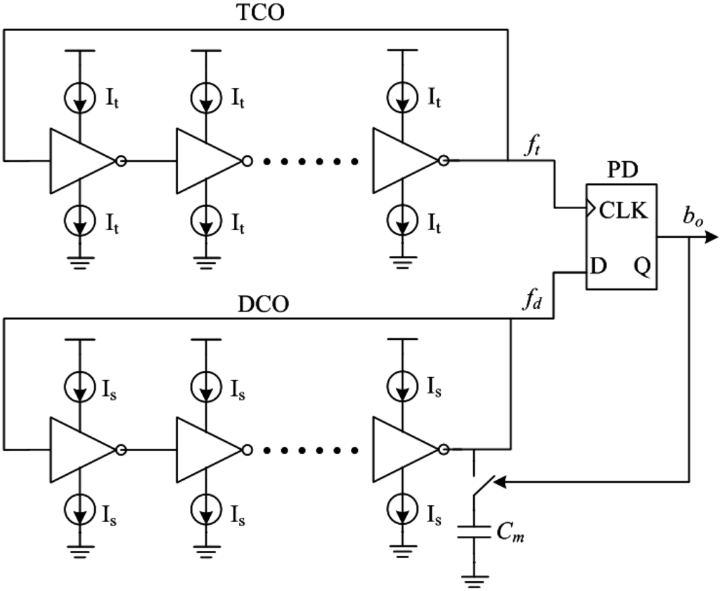 Sensors 15 11442 g002 1024