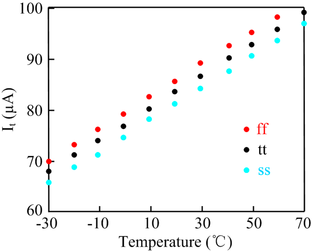 Sensors 15 11442 g004 1024