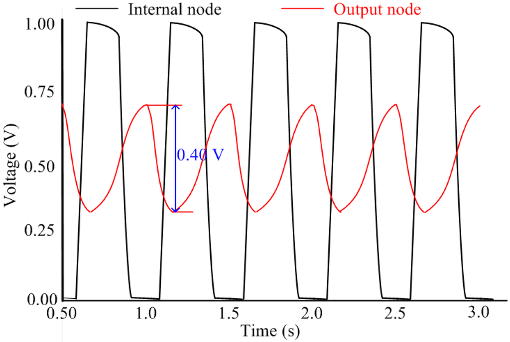 Sensors 15 11442 g006 1024