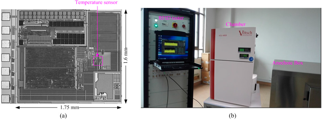 Sensors 15 11442 g007 1024