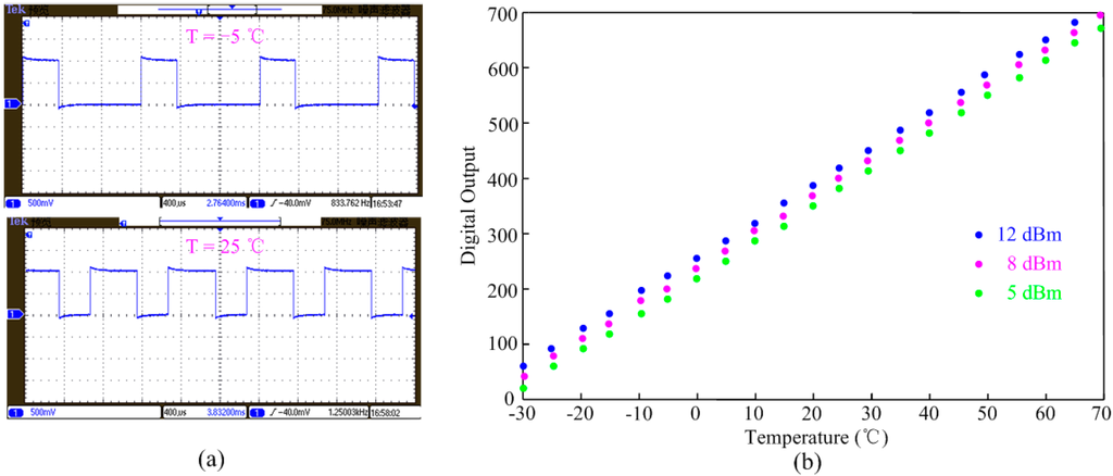 Sensors 15 11442 g008 1024