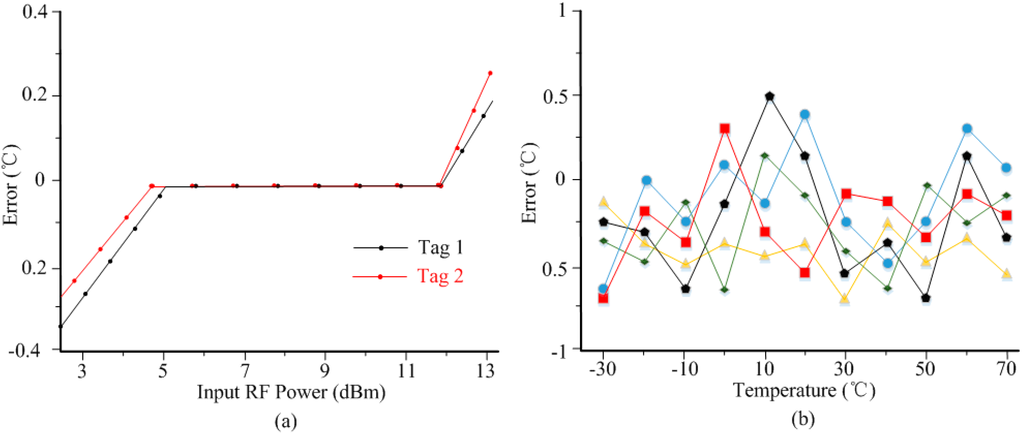 Sensors 15 11442 g009 1024