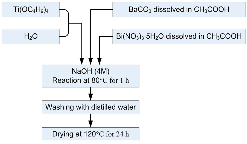 Sensors 15 11454 g003 1024