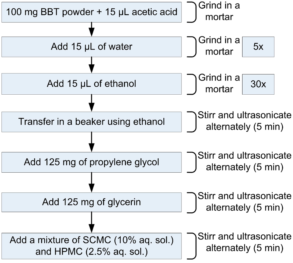 Sensors 15 11454 g004 1024