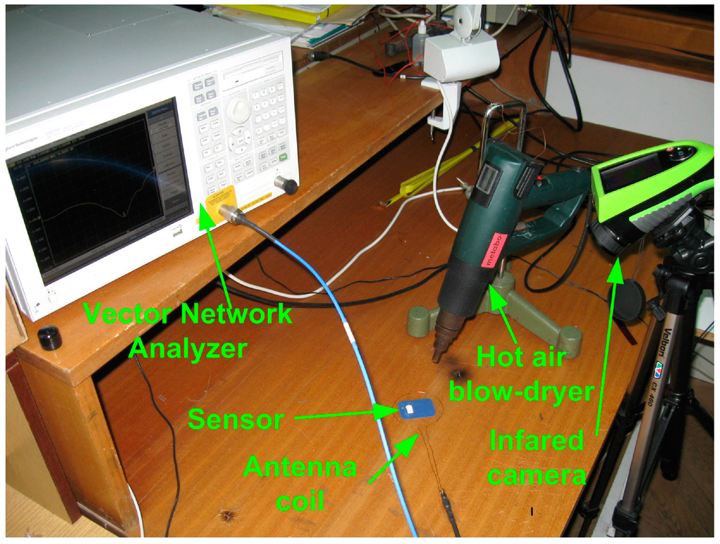 Sensors 15 11454 g005 1024