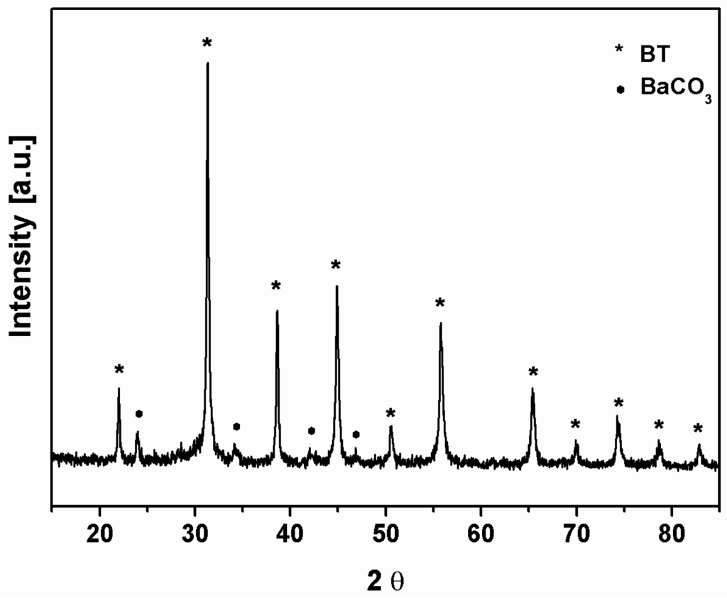 Sensors 15 11454 g007 1024