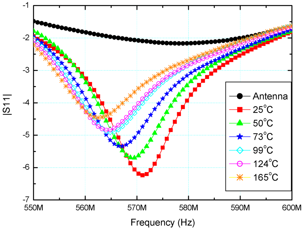 Sensors 15 11454 g011 1024