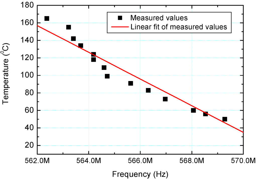 Sensors 15 11454 g012 1024