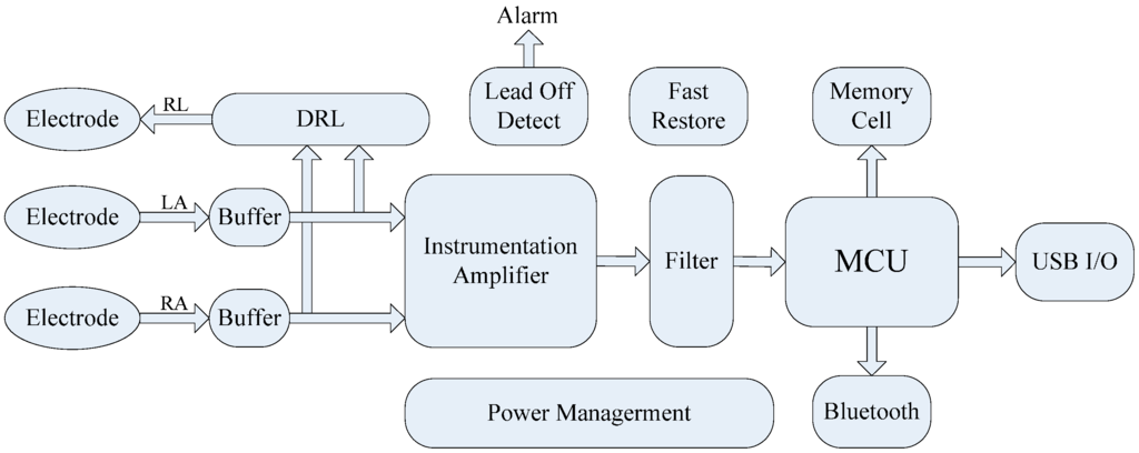 Sensors 15 11465 g002 1024