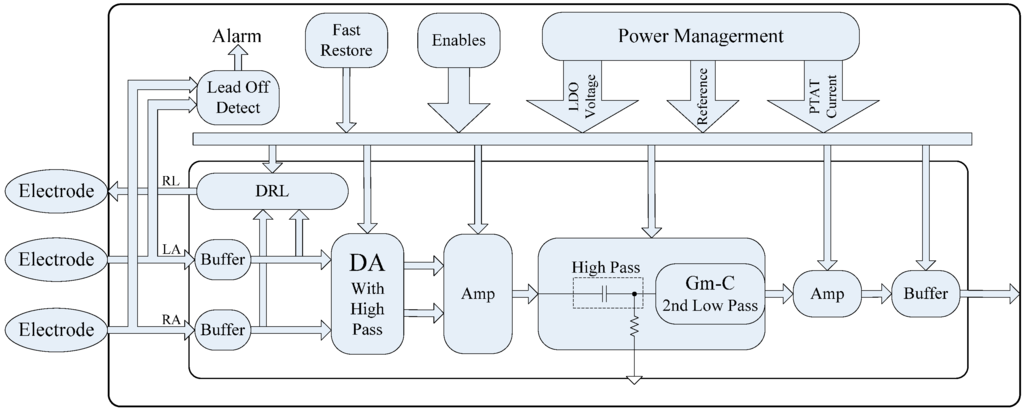 Sensors 15 11465 g003 1024