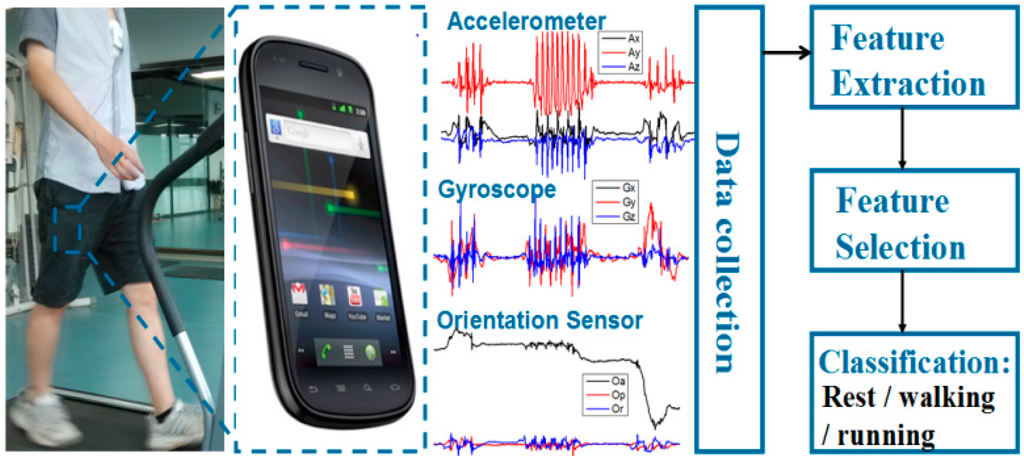 Sensors 15 11465 g005 1024