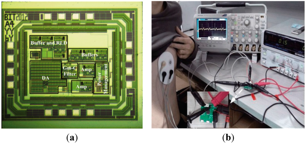 Sensors 15 11465 g006 1024