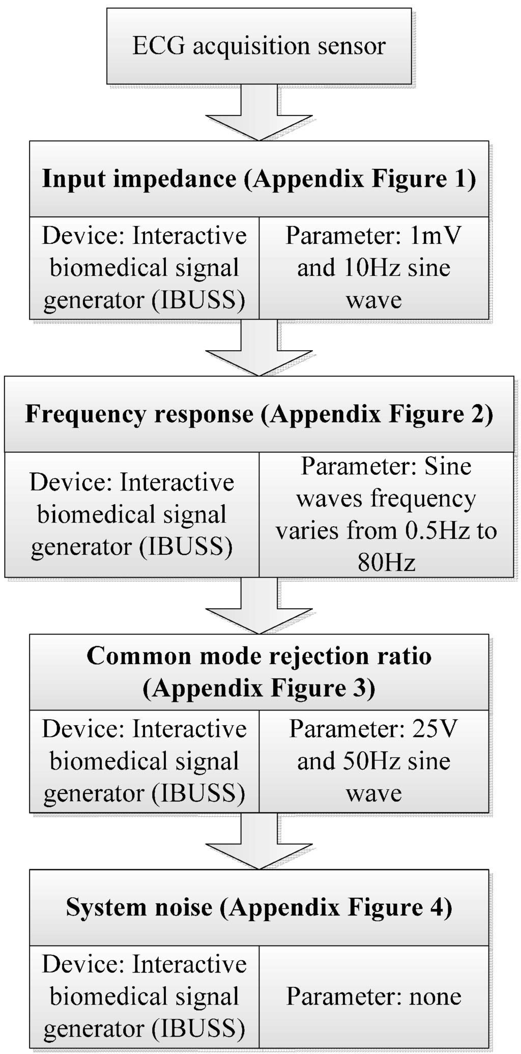 Sensors 15 11465 g008 1024