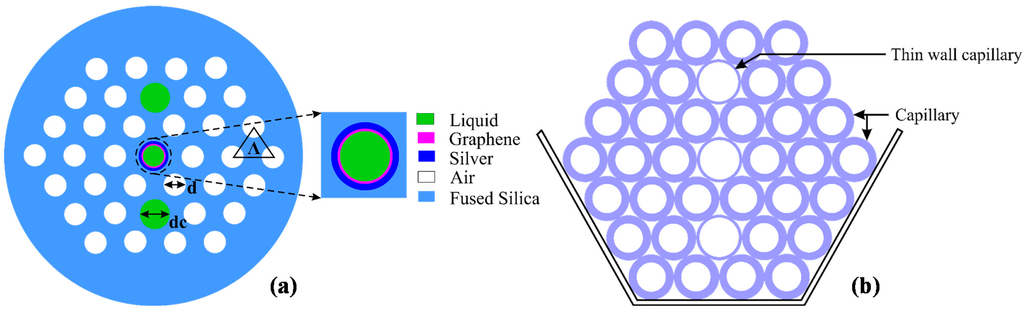 Sensors 15 11499 g001 1024