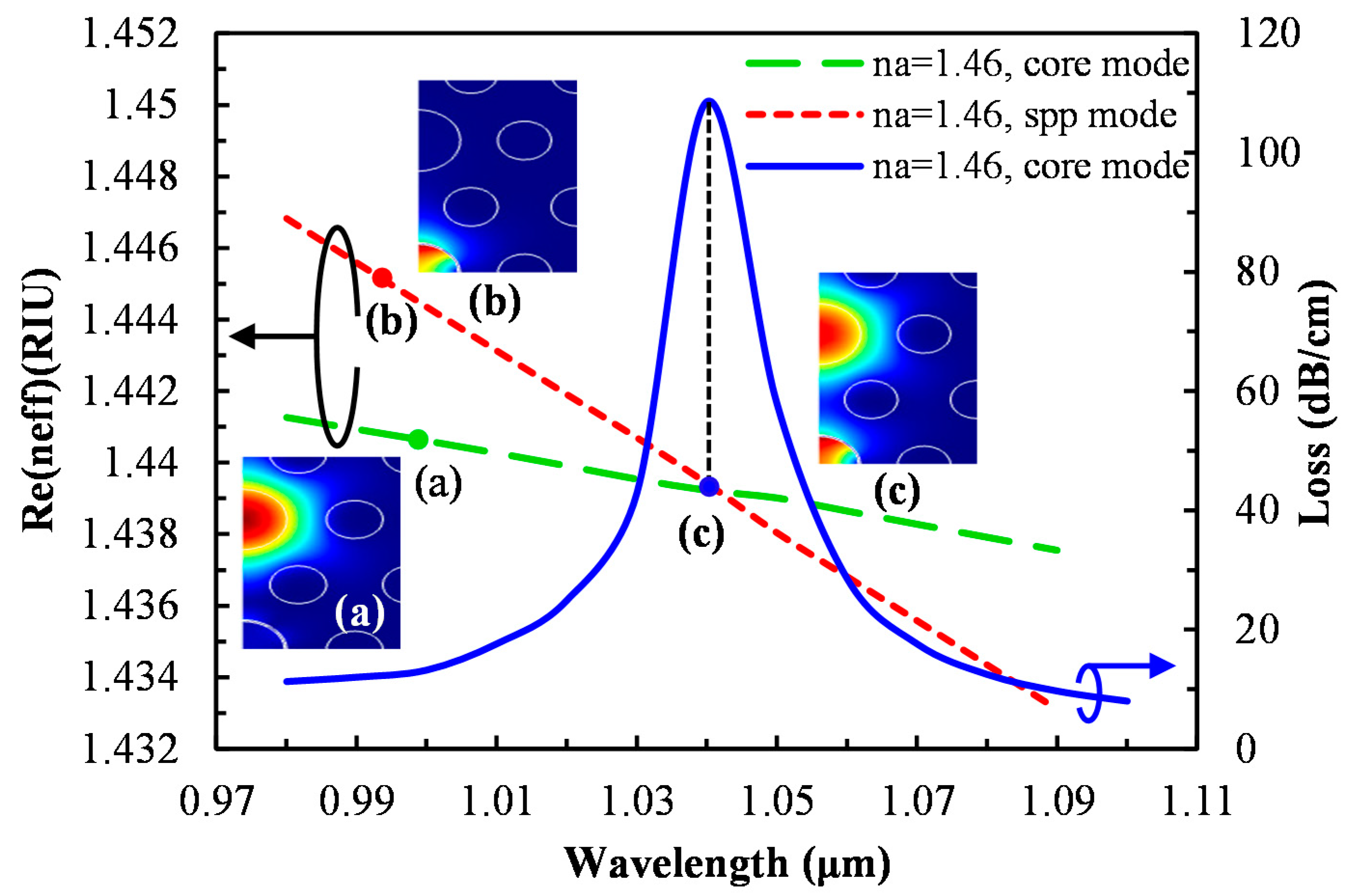 Sensors 15 11499 g002
