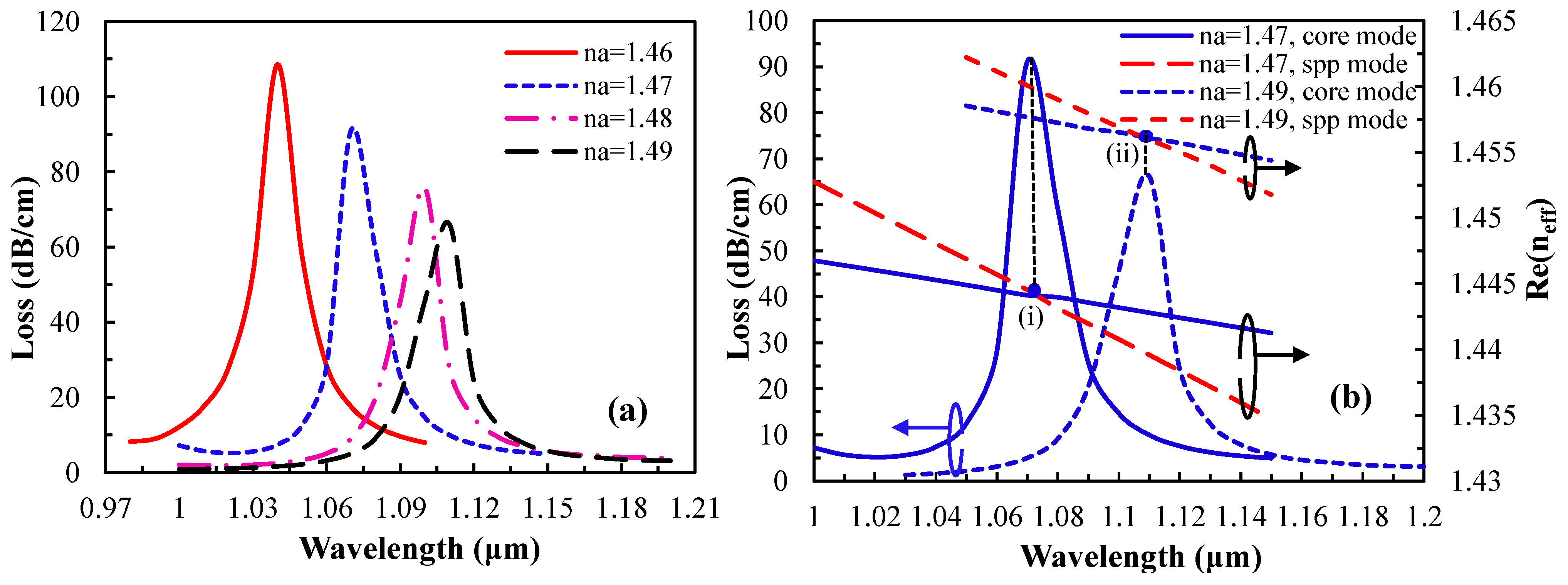 Sensors 15 11499 g003