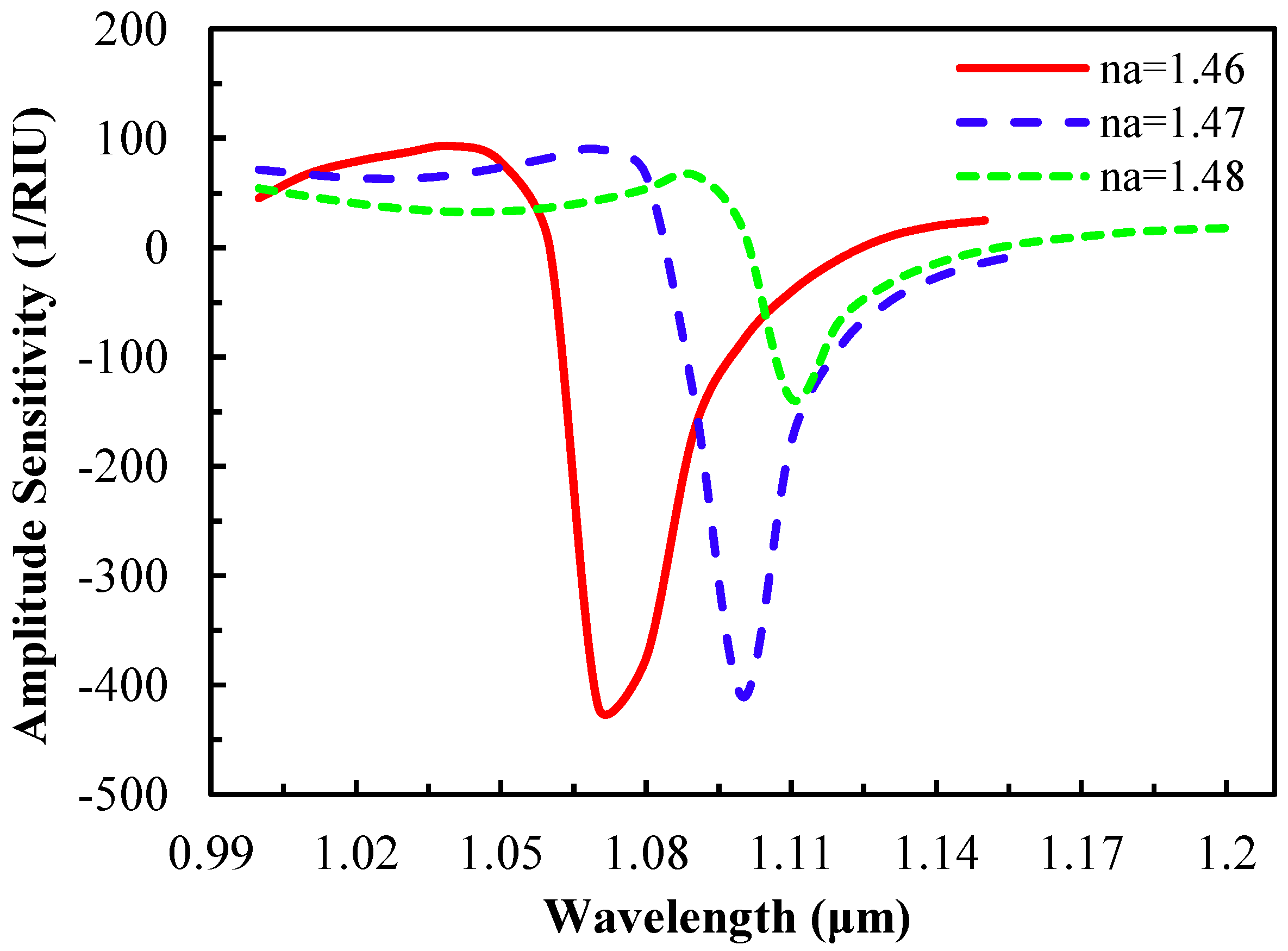 Sensors 15 11499 g004