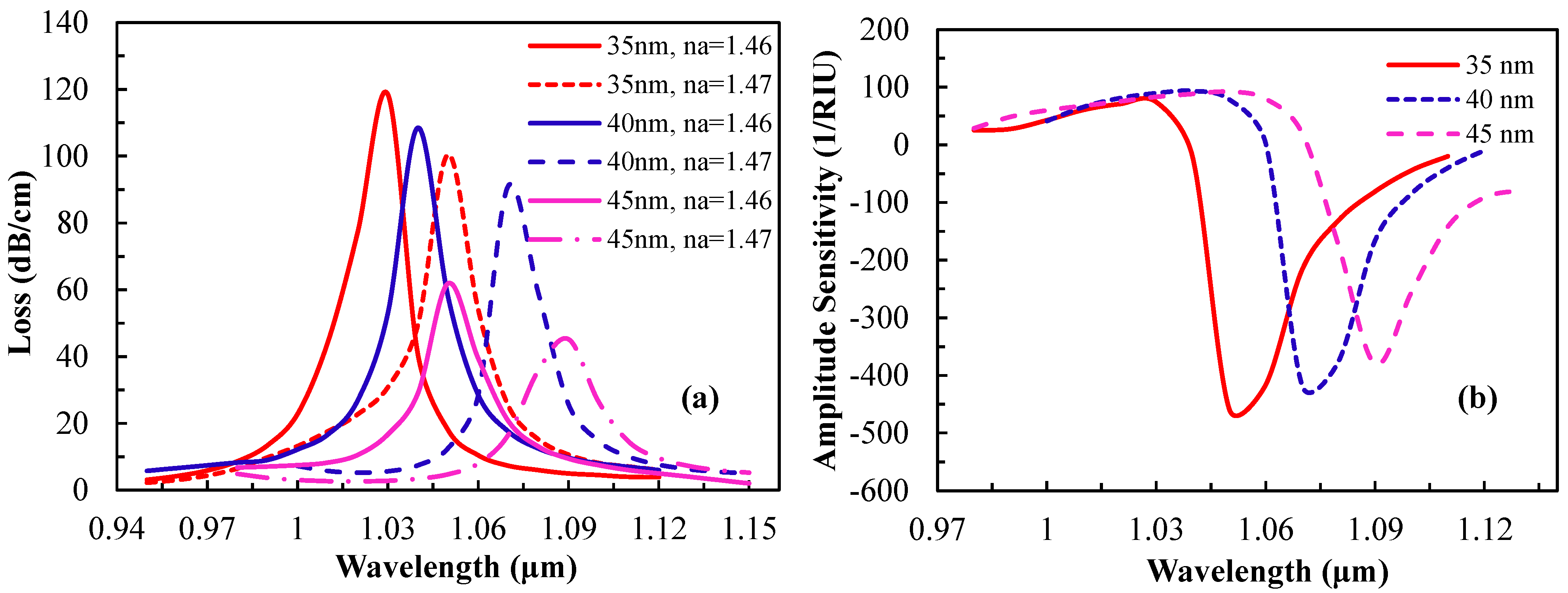 Sensors 15 11499 g005