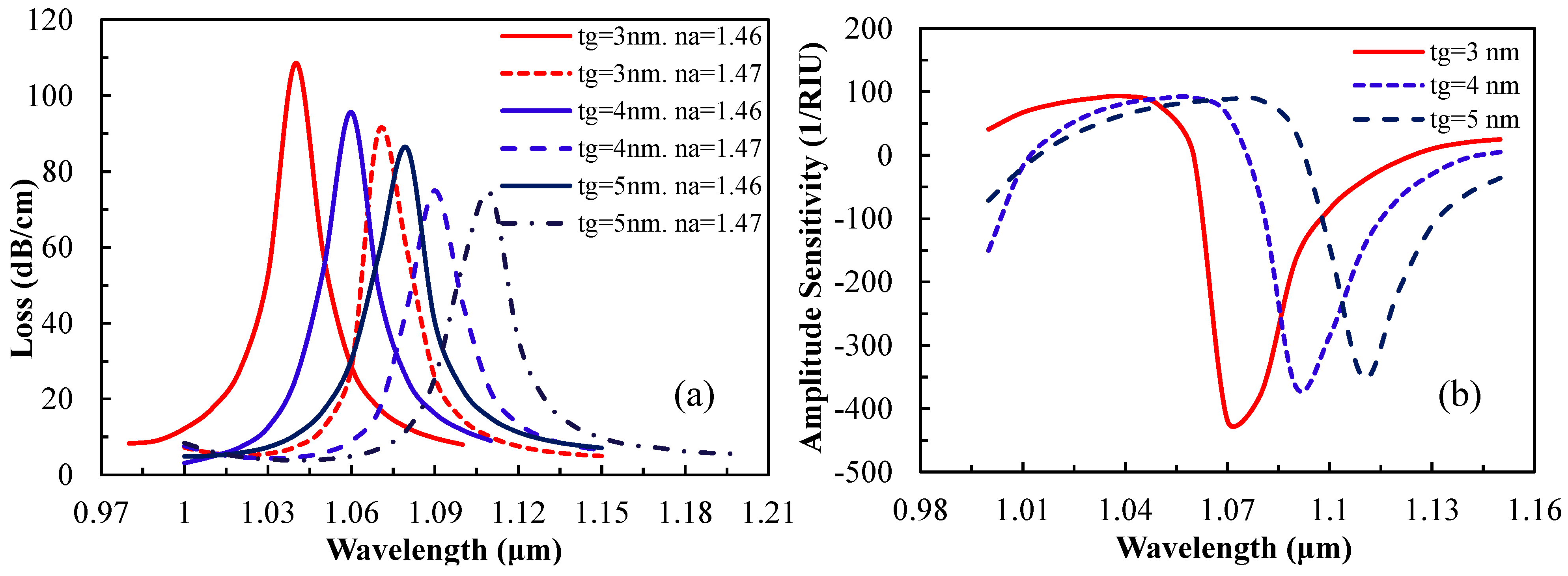 Sensors 15 11499 g006