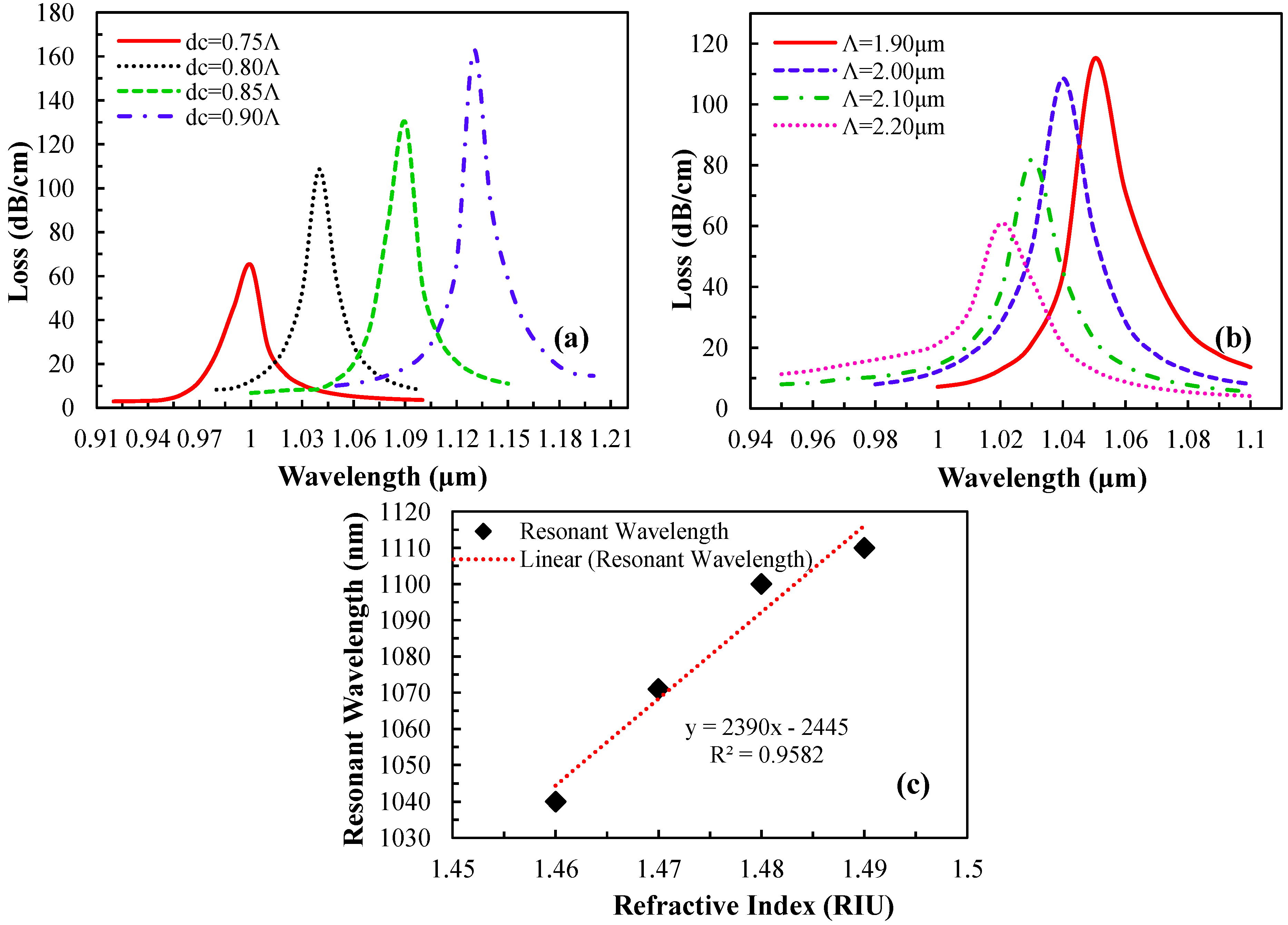 Sensors 15 11499 g007