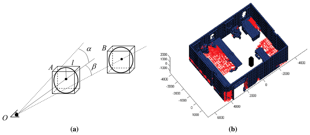 Sensors 15 11551f4 1024