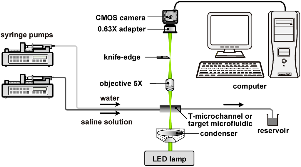 Sensors 15 11587 g001 1024
