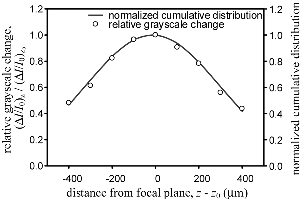 Sensors 15 11587 g004 1024