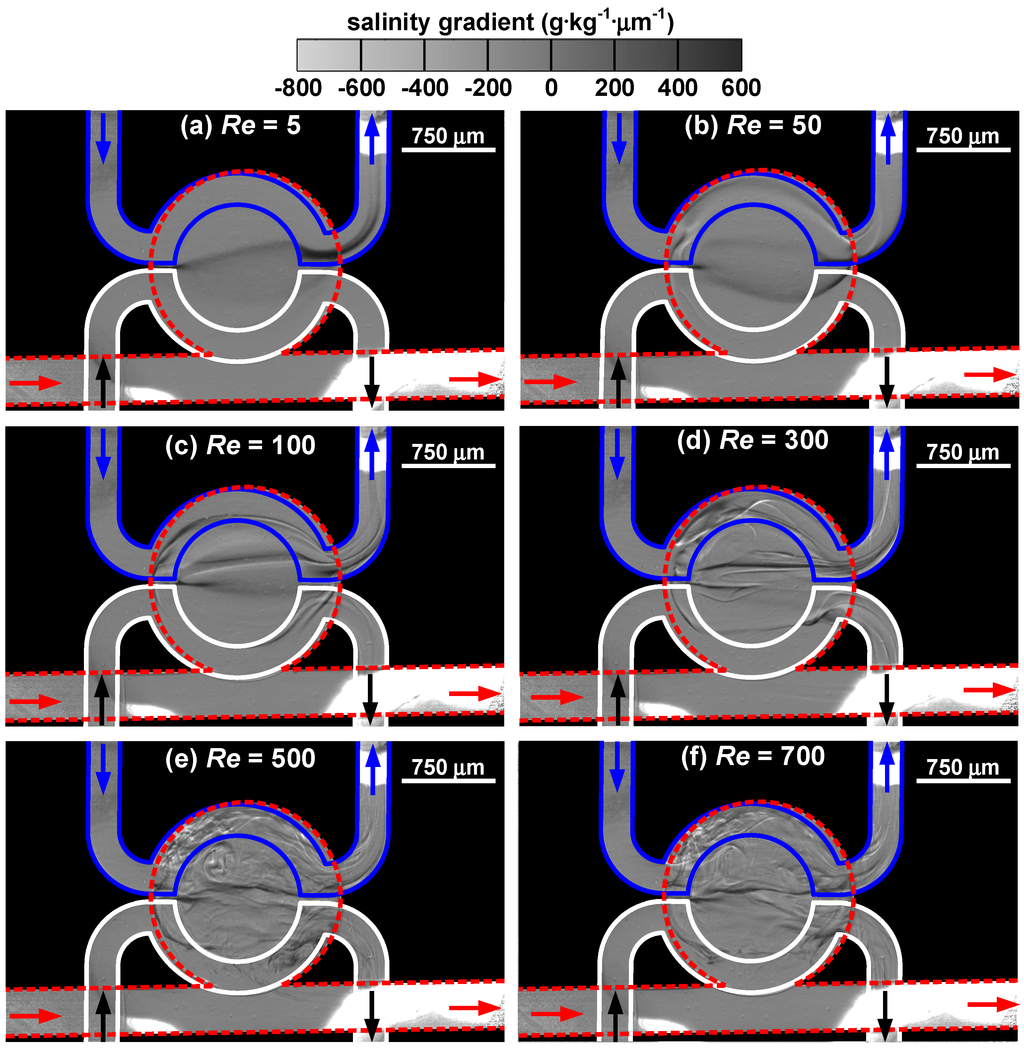 Sensors 15 11587 g006 1024