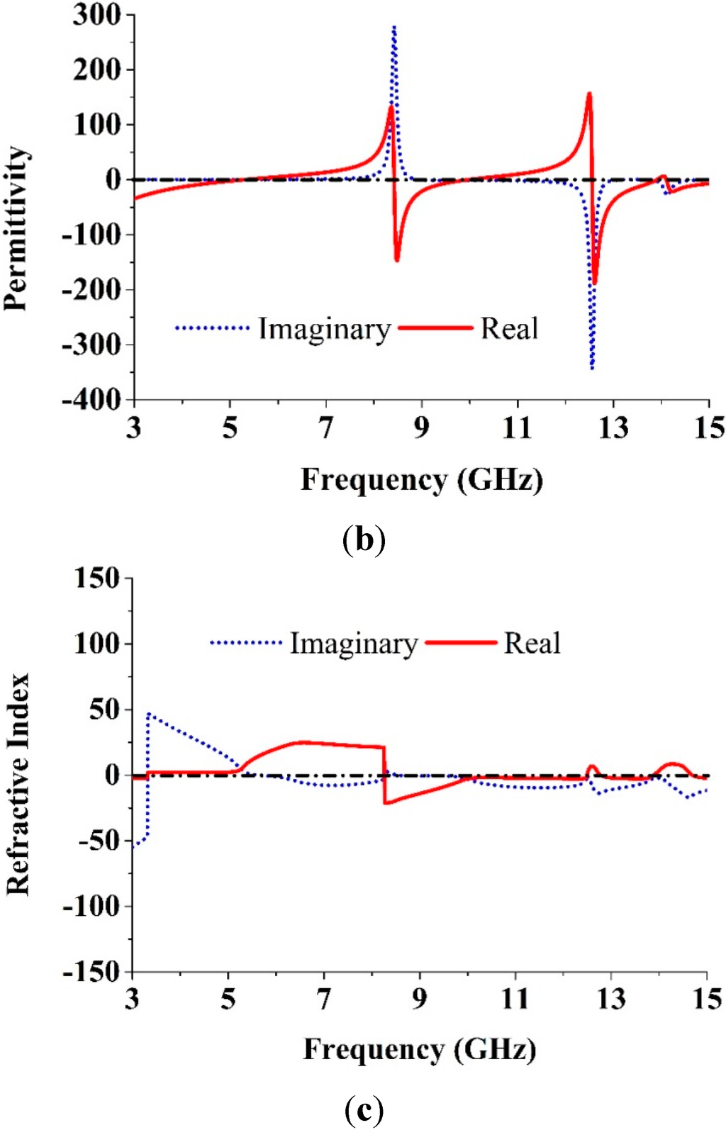 Sensors 15 11601 g005b 1024