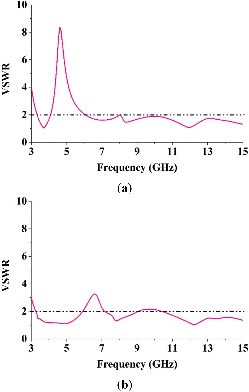 Sensors 15 11601 g007 1024