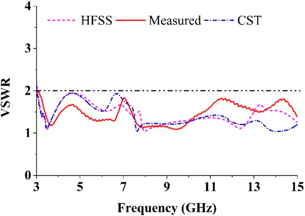 Sensors 15 11601 g015 1024