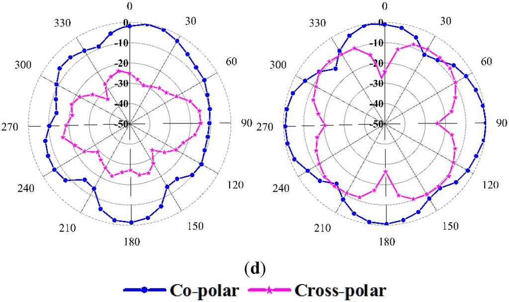 Sensors 15 11601 g016b 1024