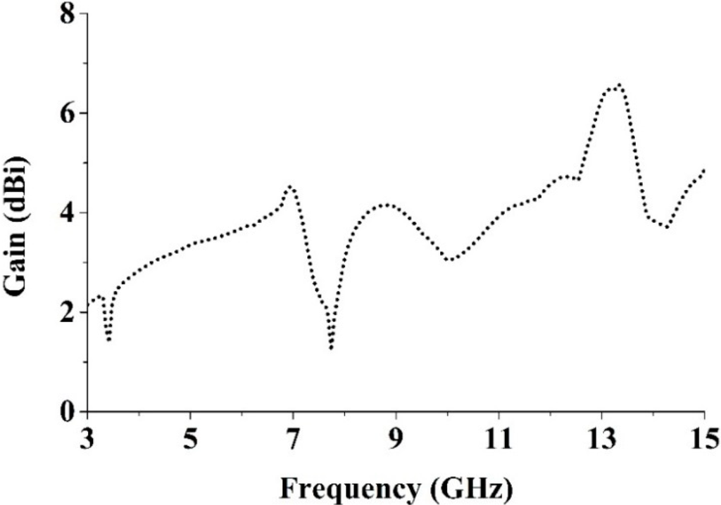 Sensors 15 11601 g018 1024