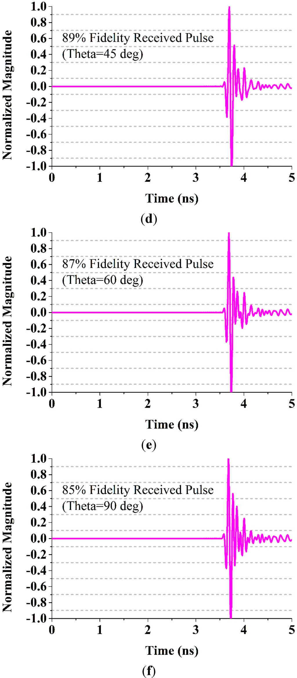 Sensors 15 11601 g022b 1024