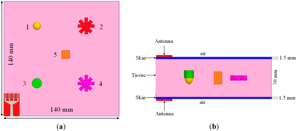 Sensors 15 11601 g023 1024