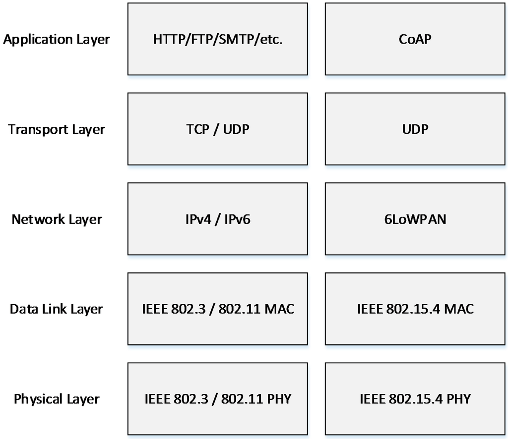 Sensors 15 11628 g001 1024